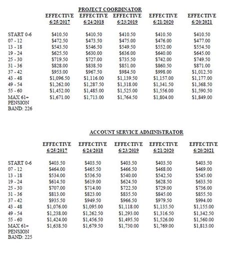 local 103 pay rates